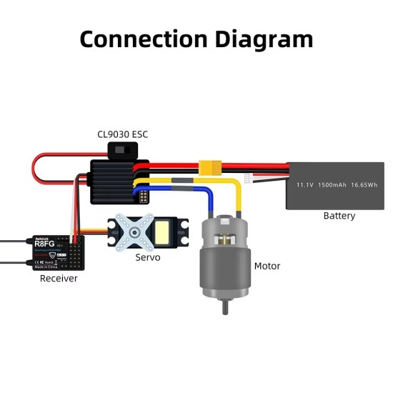 Четков Спийд Контролер Radiolink Cool 9030 ESC 90A