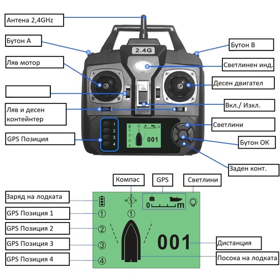 Лодка за захранка V18 GPS - 16 точки